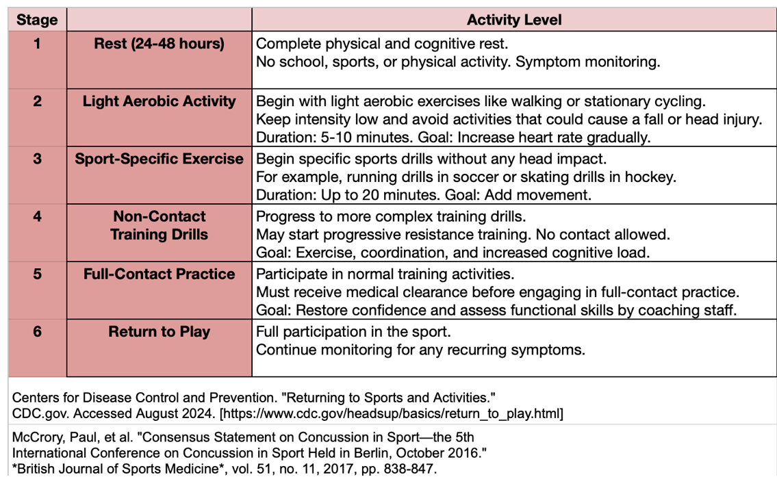 Importance of Time by El Paso Emergency Room